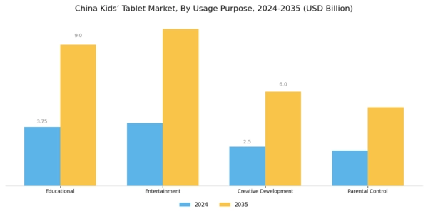 China Kids Tablet Market Segment Image 1