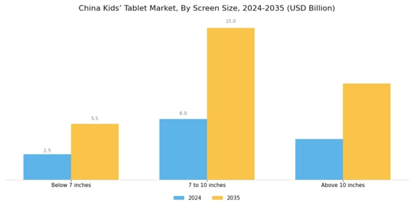 China Kids Tablet Market Segment Image 3