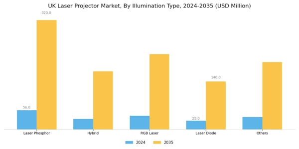 UK Laser Projector Market Segment Image 0