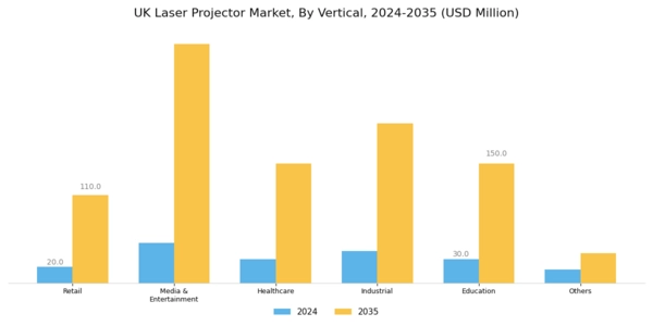 UK Laser Projector Market Segment Image 2