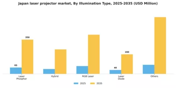 Japan Laser Projector Market Segment Image 0