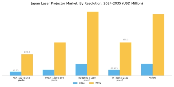 Japan Laser Projector Market Segment Image 1