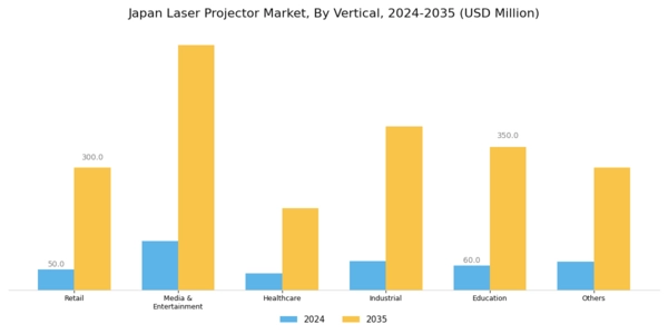 Japan Laser Projector Market Segment Image 2