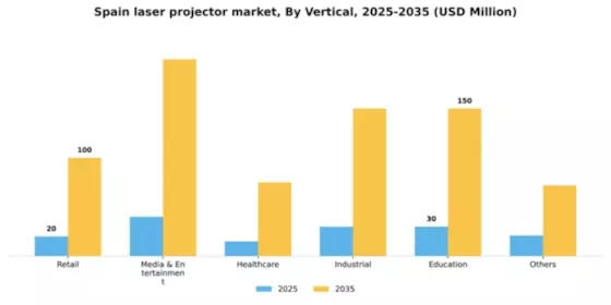 Spain Laser Projector Market Segment Image 2