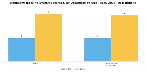 Applicant Tracking Systems Market Segment Image 1