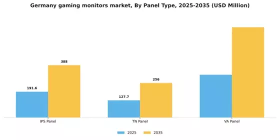 Germany Gaming Monitors Market Segment Image 1