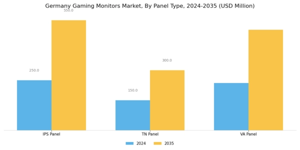 Germany Gaming Monitors Market Segment Image 0