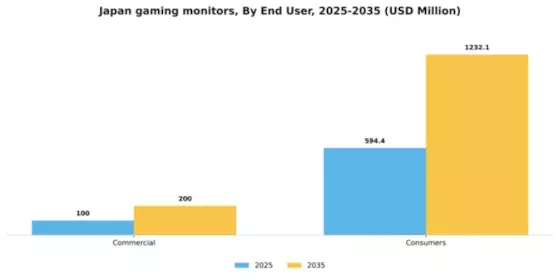 Japan Gaming Monitors Market Segment Image 0