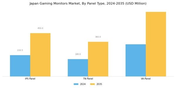 Japan Gaming Monitors Market Segment Image 0