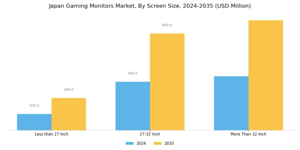 Japan Gaming Monitors Market Segment Image 1