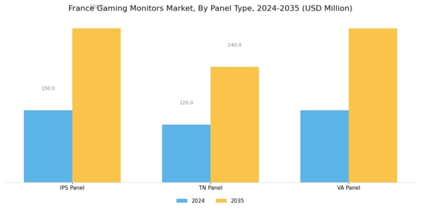 France Gaming Monitors Market Segment Image 0