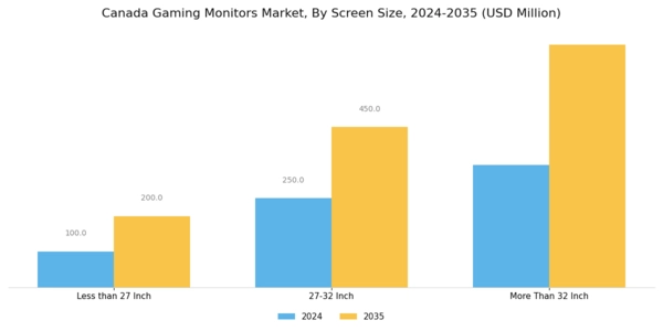 Canada Gaming Monitors Market Segment Image 1