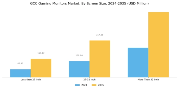 GCC Gaming Monitors Market Segment Image 1