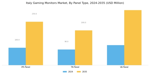 Italy Gaming Monitors Market Segment Image 0
