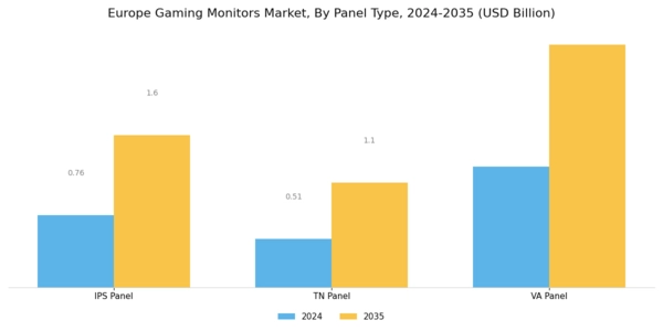 Europe Gaming Monitors Market Segment Image 0