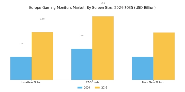 Europe Gaming Monitors Market Segment Image 1