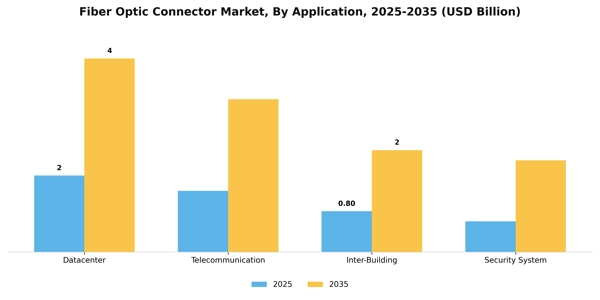 Fiber Optic Connector Market Segment Image 0