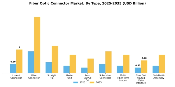 Fiber Optic Connector Market Segment Image 2