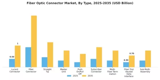 Fiber Optic Connector Market Segment Image 0