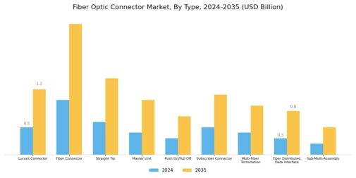 Fiber Optic Connector Market Segment Image 0