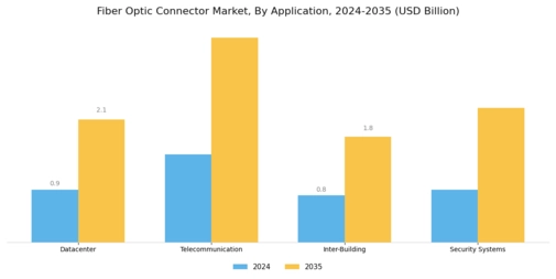 Fiber Optic Connector Market Segment Image 1