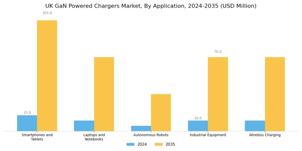 UK GaN Powered Chargers Market Segment Image 1