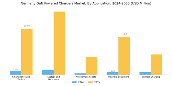 Germany GaN Powered Chargers Market Segment Image 1