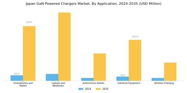 Japan GaN Powered Chargers Market Segment Image 1