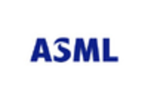 Indonesia Extreme Ultraviolet Lithography Market key player