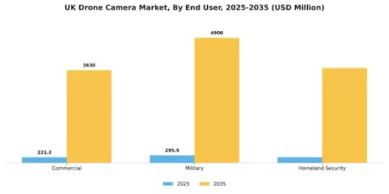 UK Drone Camera Market Segment Image 1