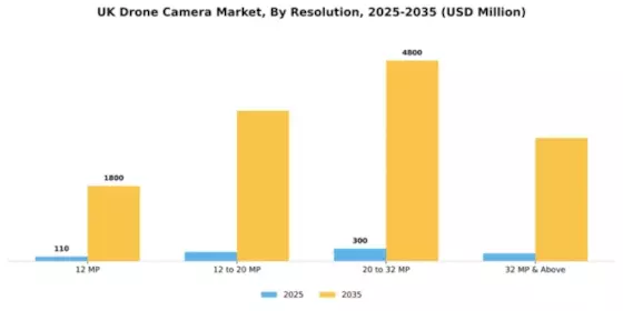 UK Drone Camera Market Segment Image 2