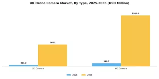 UK Drone Camera Market Segment Image 3