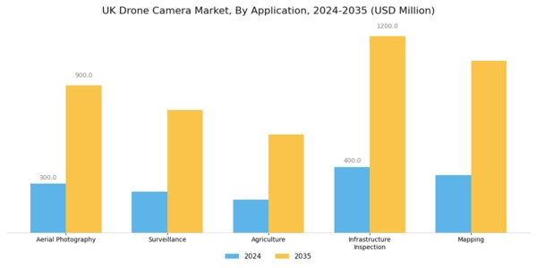 UK Drone Camera Market Segment Image 0