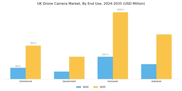 UK Drone Camera Market Segment Image 1