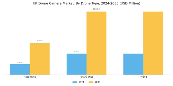 UK Drone Camera Market Segment Image 3