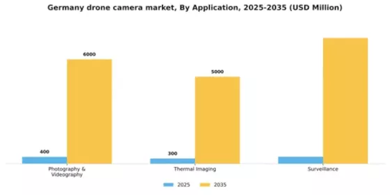 Germany Drone Camera Market Segment Image 0