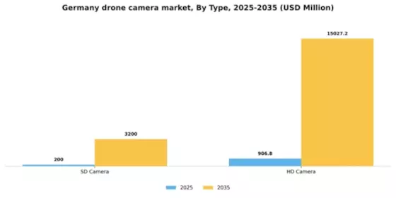 Germany Drone Camera Market Segment Image 3