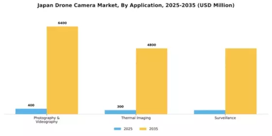 Japan Drone Camera Market Segment Image 0