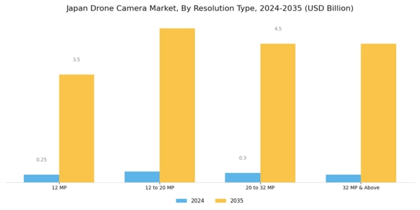 Japan Drone Camera Market Segment Image 0