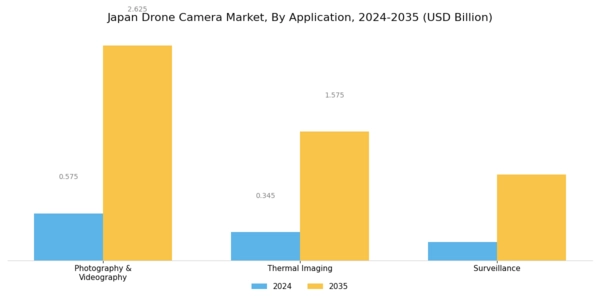 Japan Drone Camera Market Segment Image 1