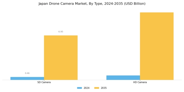 Japan Drone Camera Market Segment Image 2