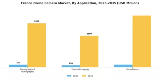 France Drone Camera Market Segment Image 0