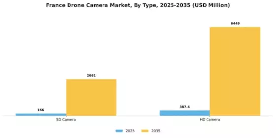 France Drone Camera Market Segment Image 3