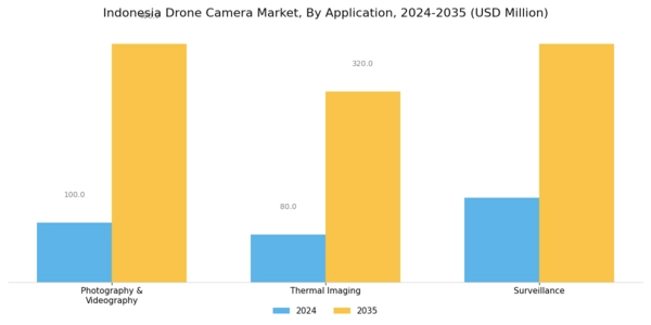 Indonesia Drone Camera Market Segment Image 1