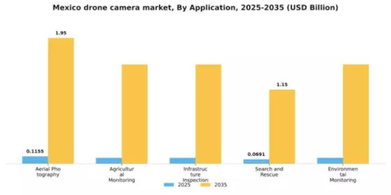 Mexico Drone Camera Market Segment Image 0