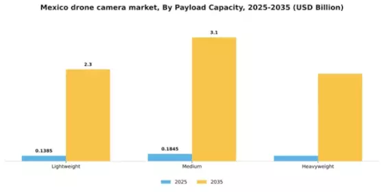 Mexico Drone Camera Market Segment Image 3