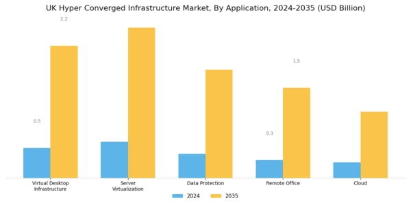 UK Hyper Converged Infrastructure Market Segment Image 1