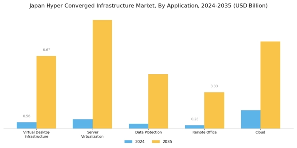 Japan Hyper Converged Infrastructure Market Segment Image 1