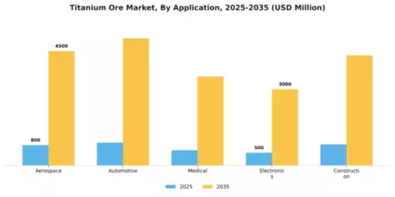 Titanium Ore Market Segment Image 0