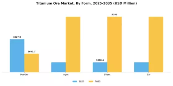 Titanium Ore Market Segment Image 2